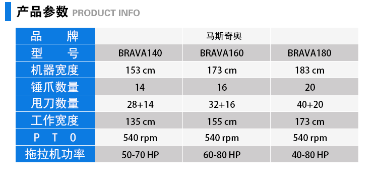 马斯奇奥BRAVA偏置式秸秆粉碎机